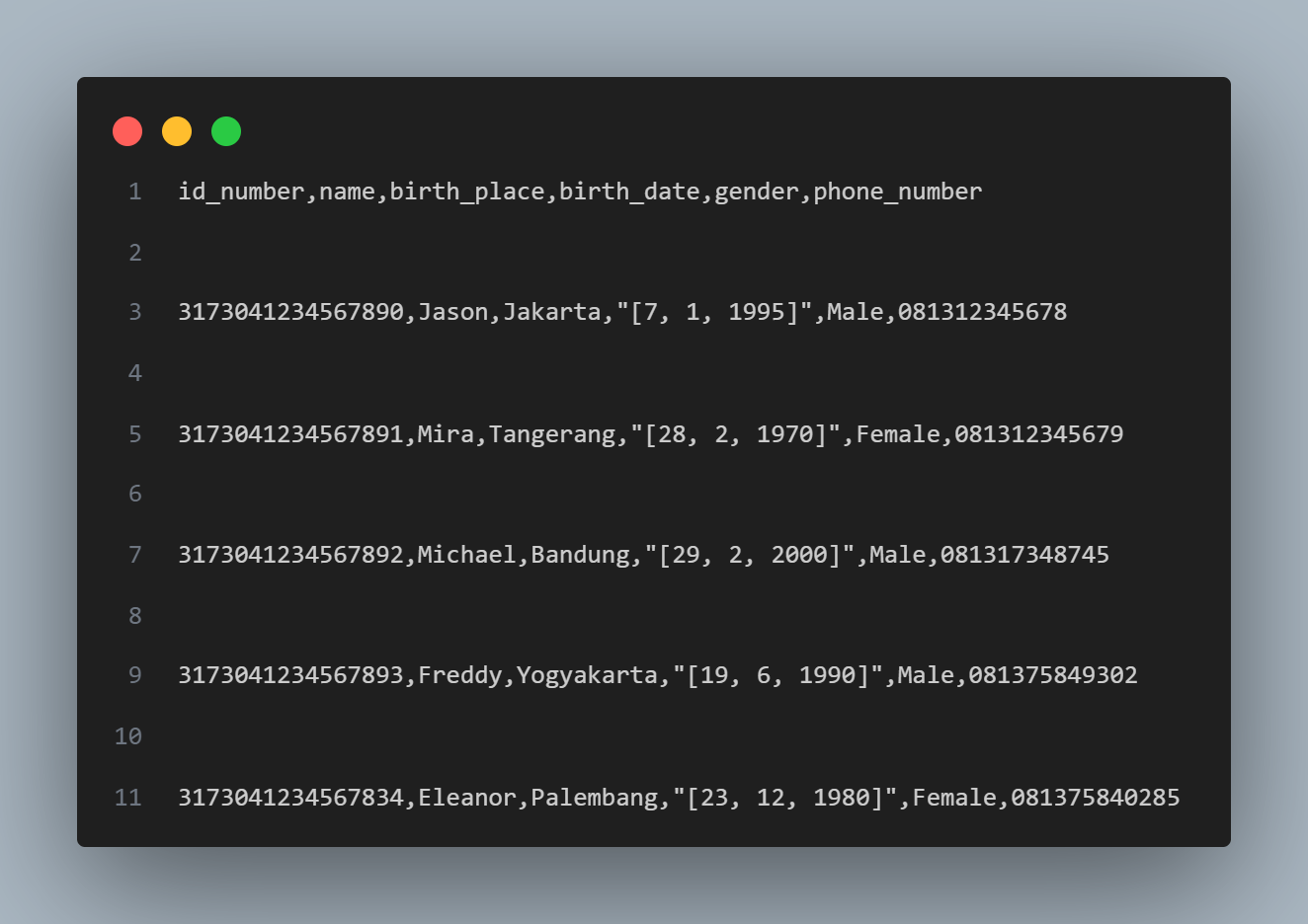 patient's data example