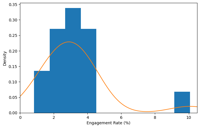 density-plot