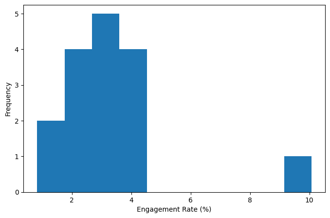 histogram-figure