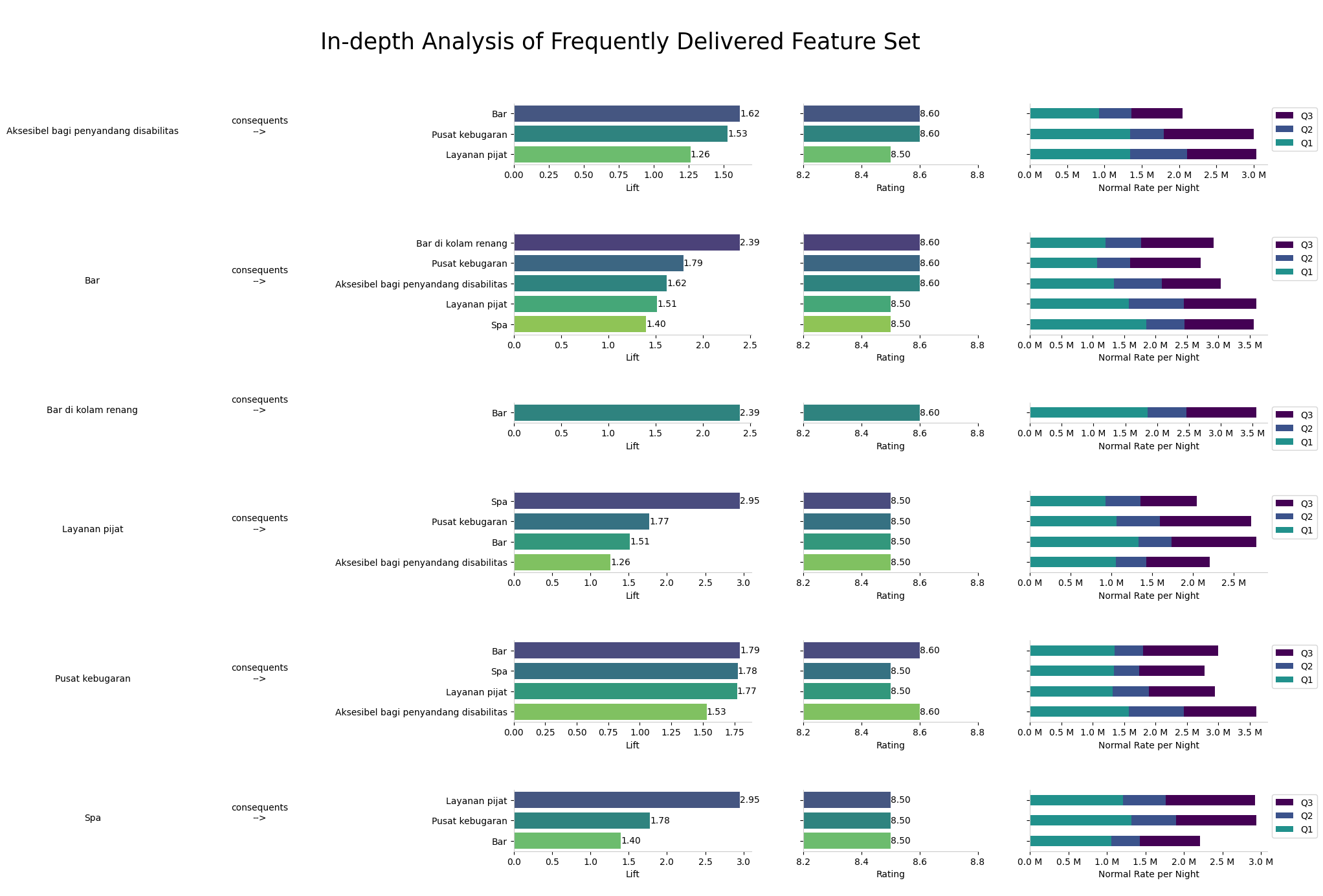 in-depth analysis of frequently delivered feature set