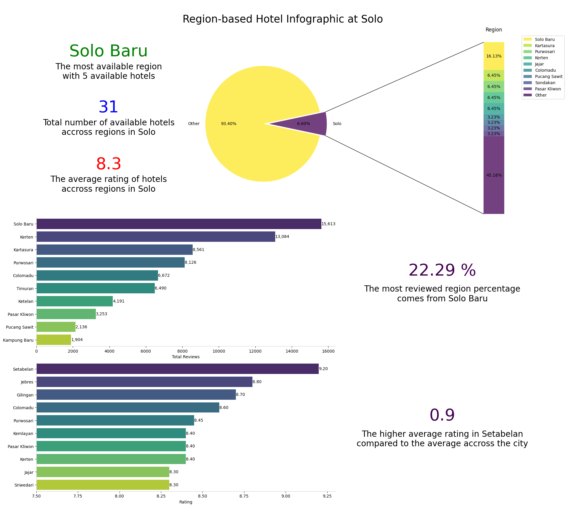 solo infographic