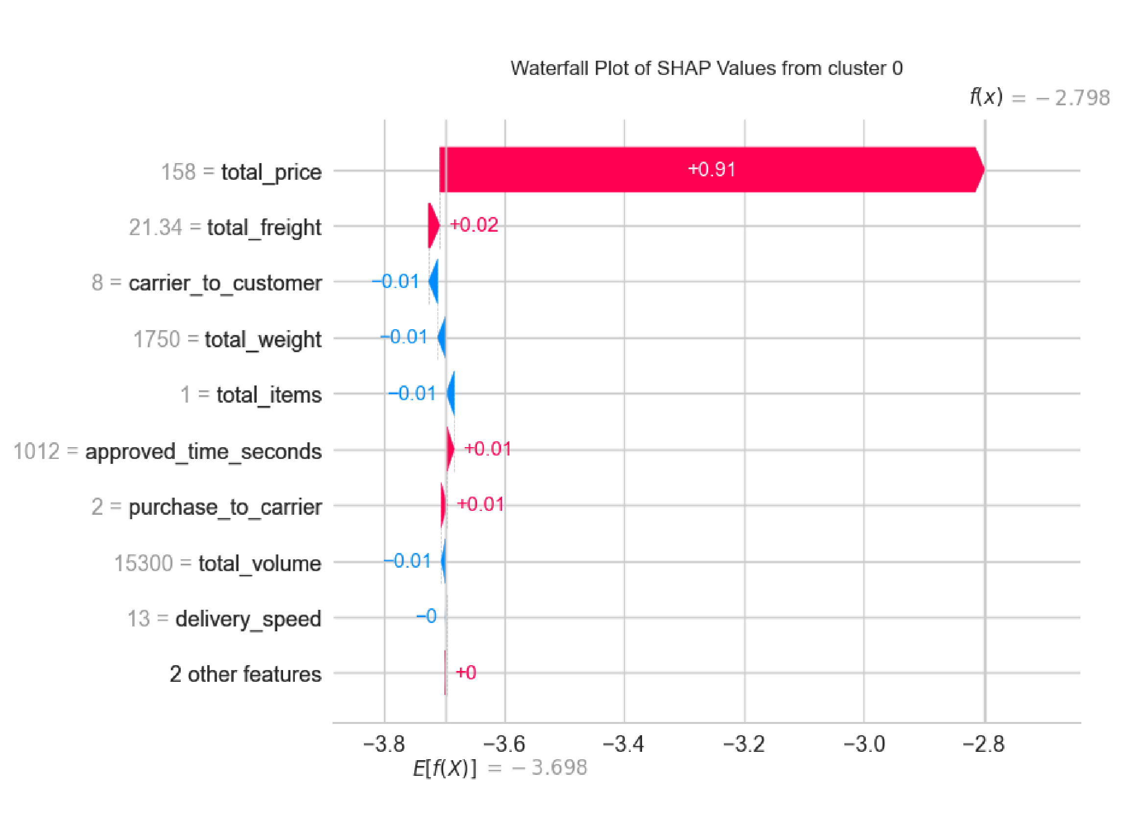 waterfall plot