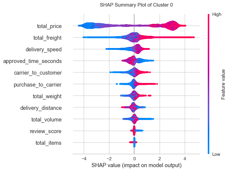 summary plot