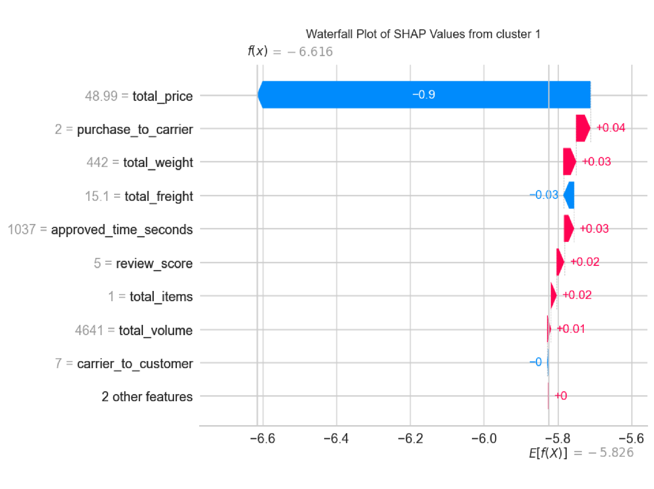 waterfall plot
