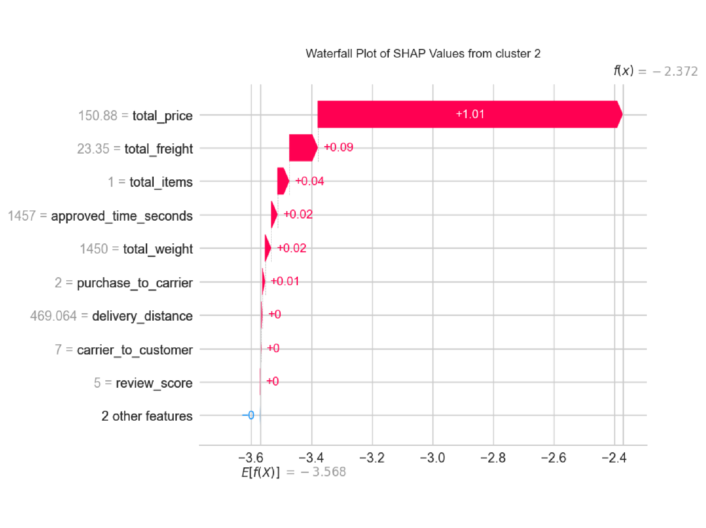waterfall plot
