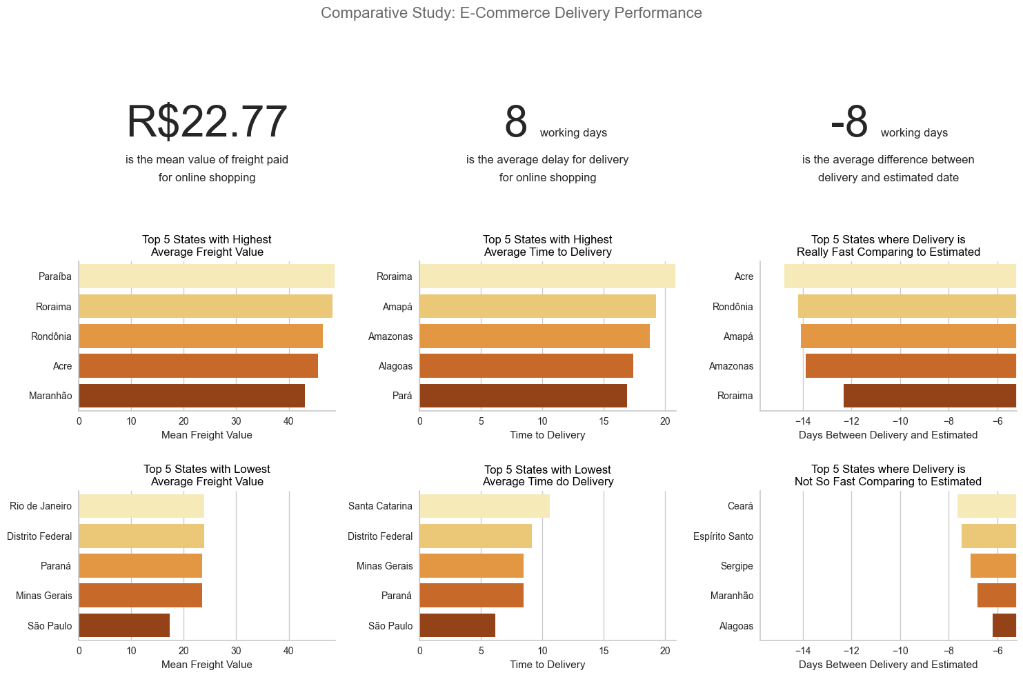 delivery performance