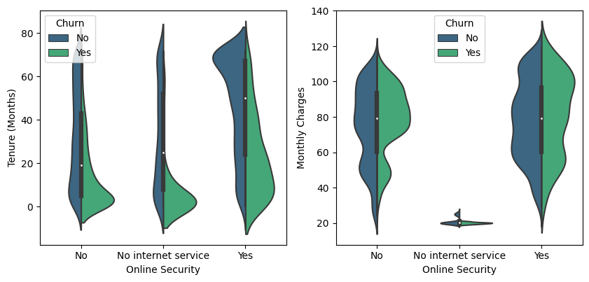online security distribution