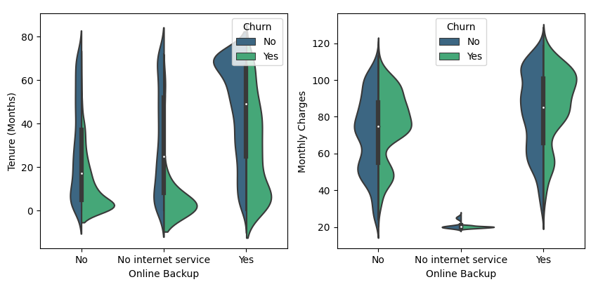 online backup distribution