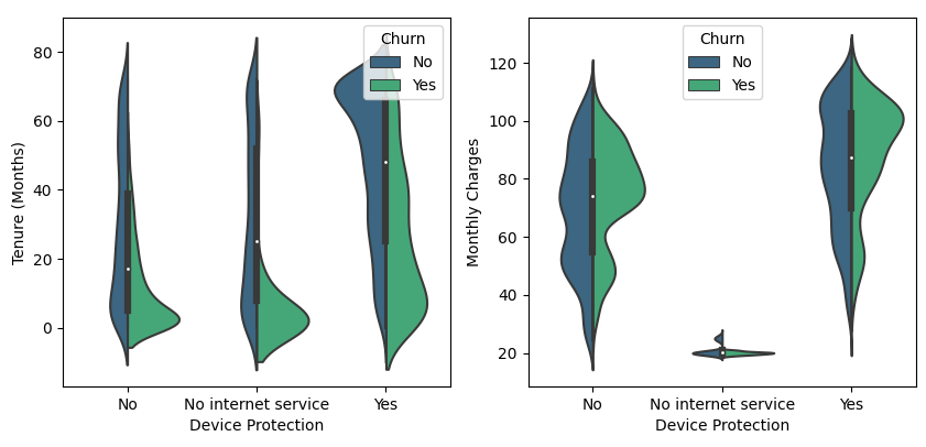 device protection distribution