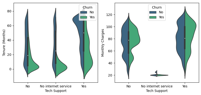 tech support distribution