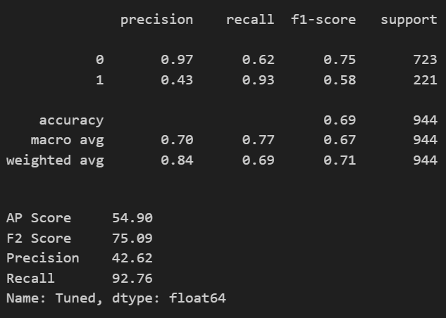 model classification report