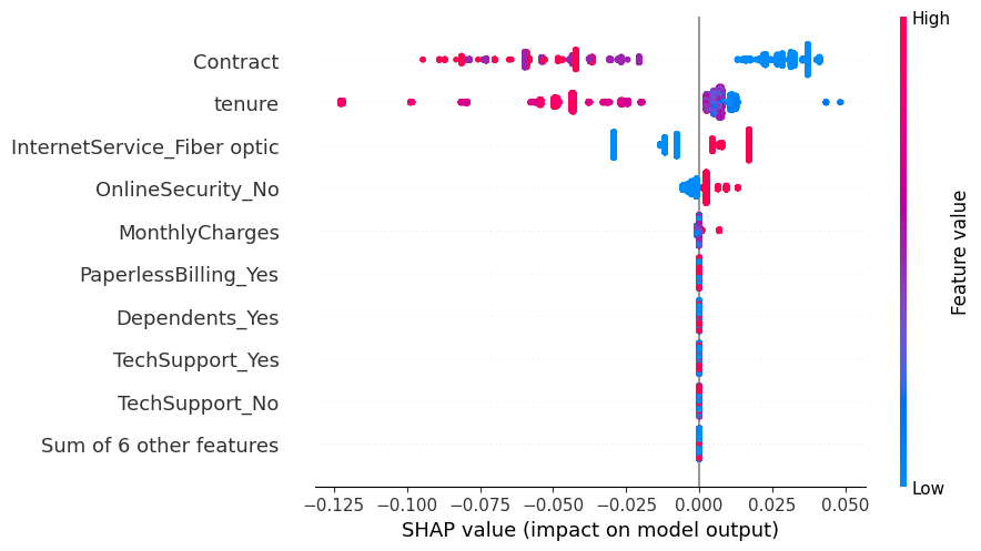 predictor and target relationship