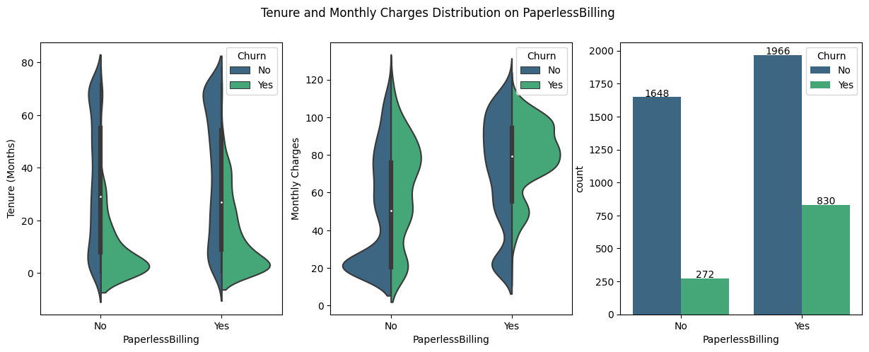 tenure vs monthly charges on billings